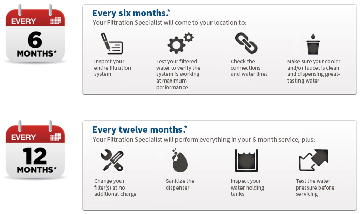 6-month and 12-month scheduling